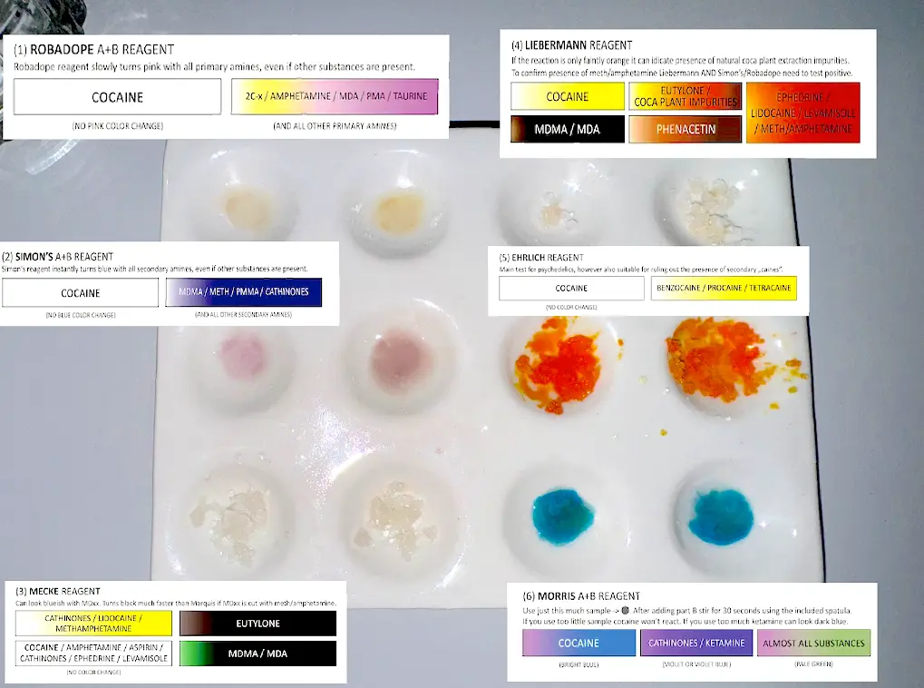 Cocaine reagent test kit results (surce: Reddit)