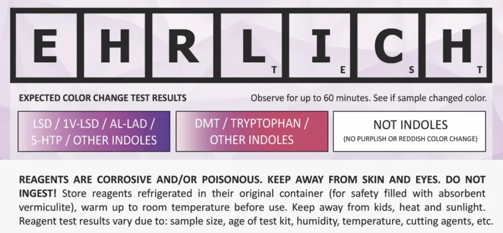 Ehrlich reagent test reactions color chart
