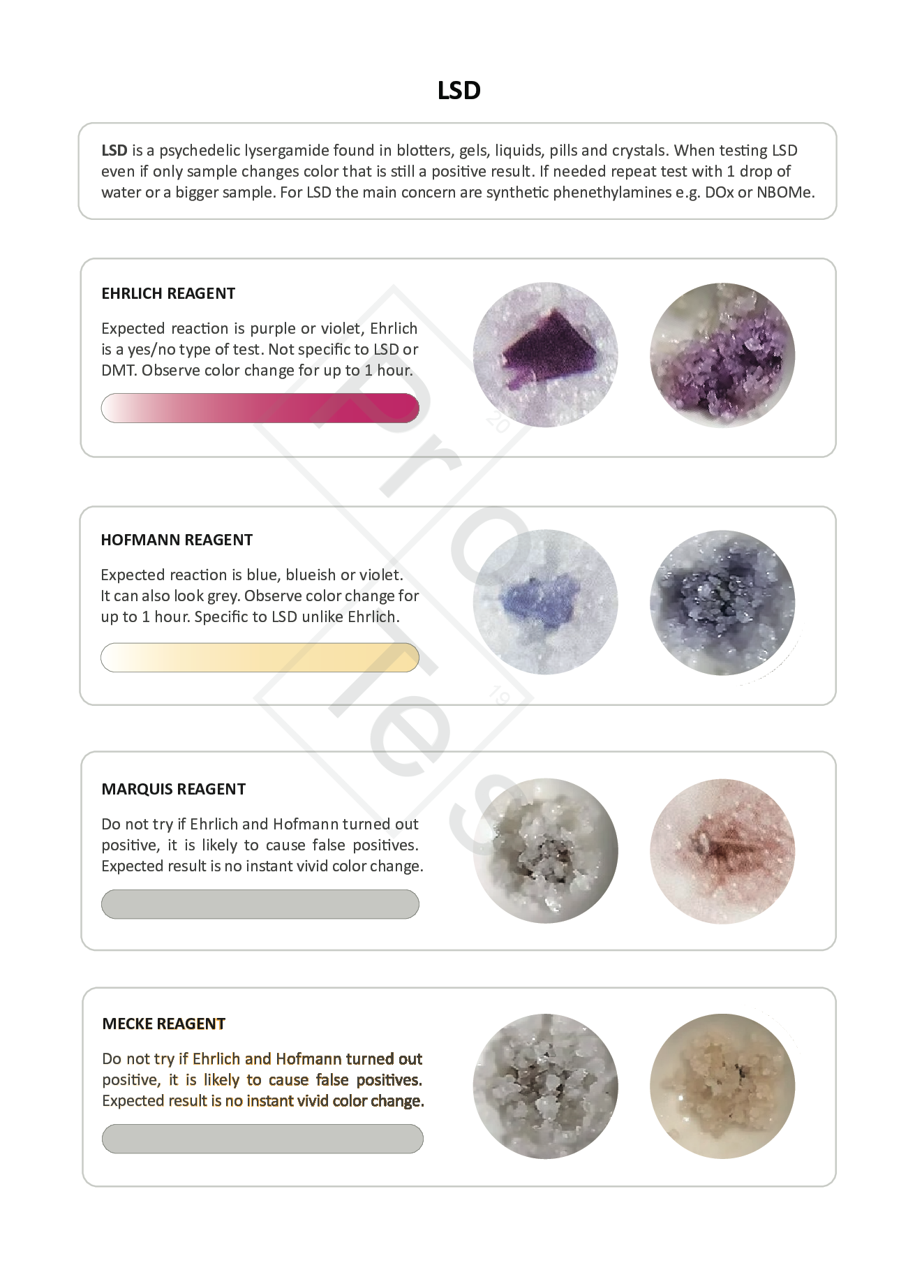 Instructions for testing LSD