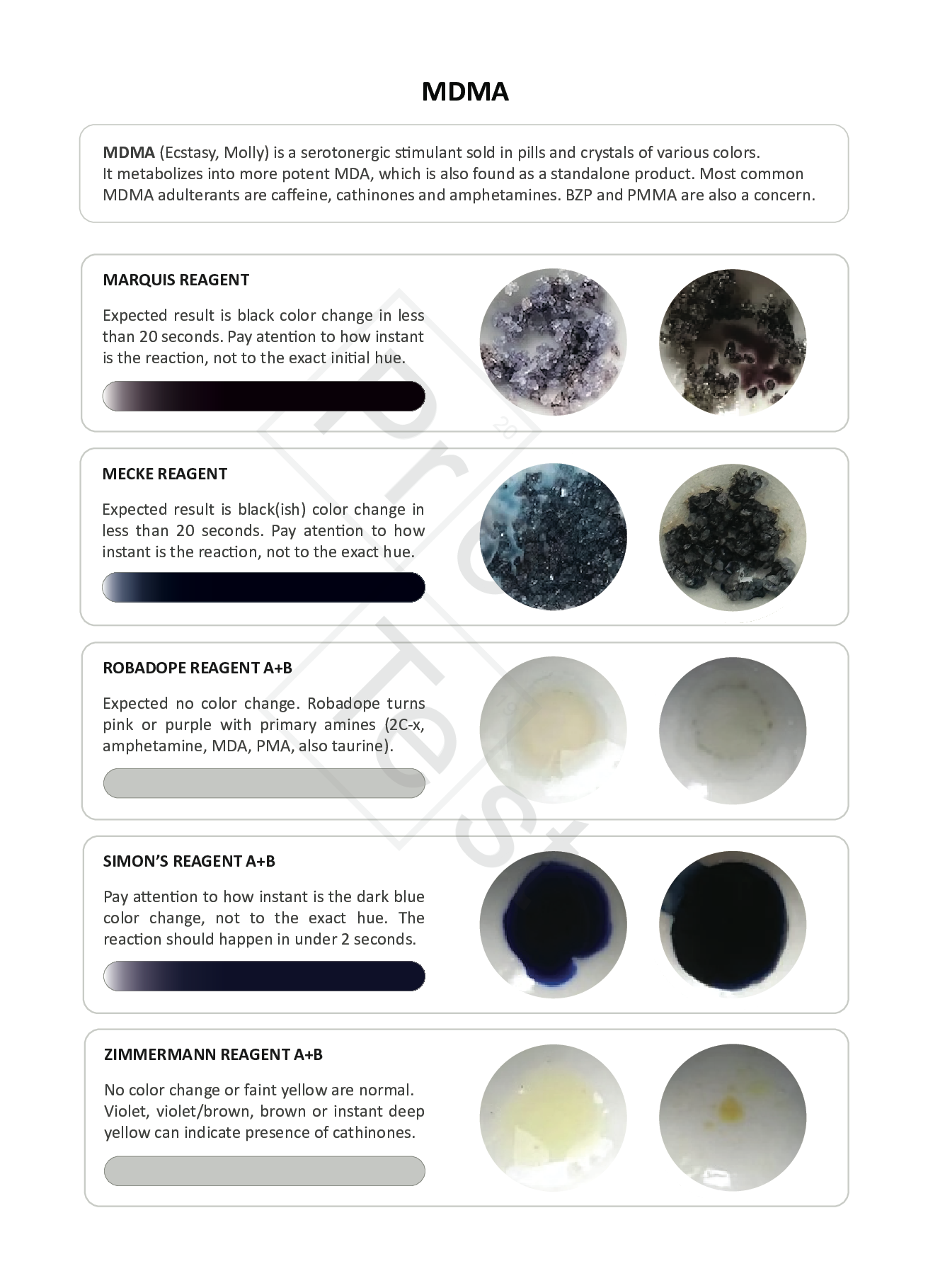 2C-B reagent test chart  2C-B Test Color Chart